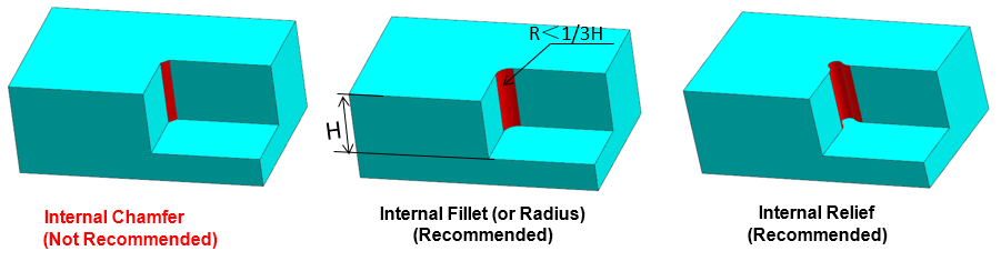 internal-chamfer.png