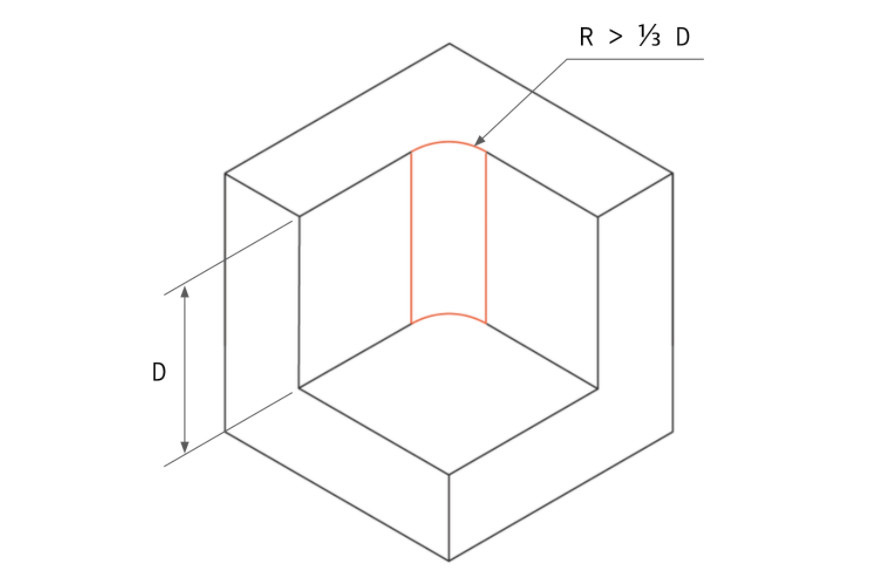 internal-corner-radius.jpg